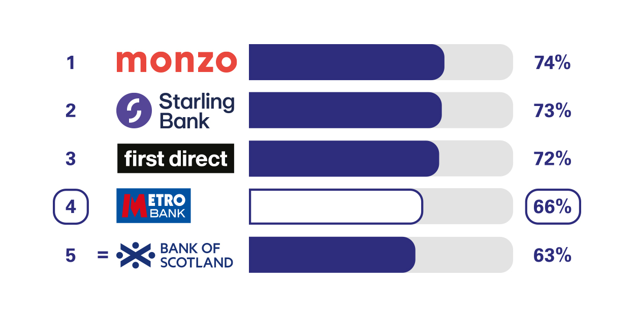 overdraft-service-quality-chart---aug-2023.jpg