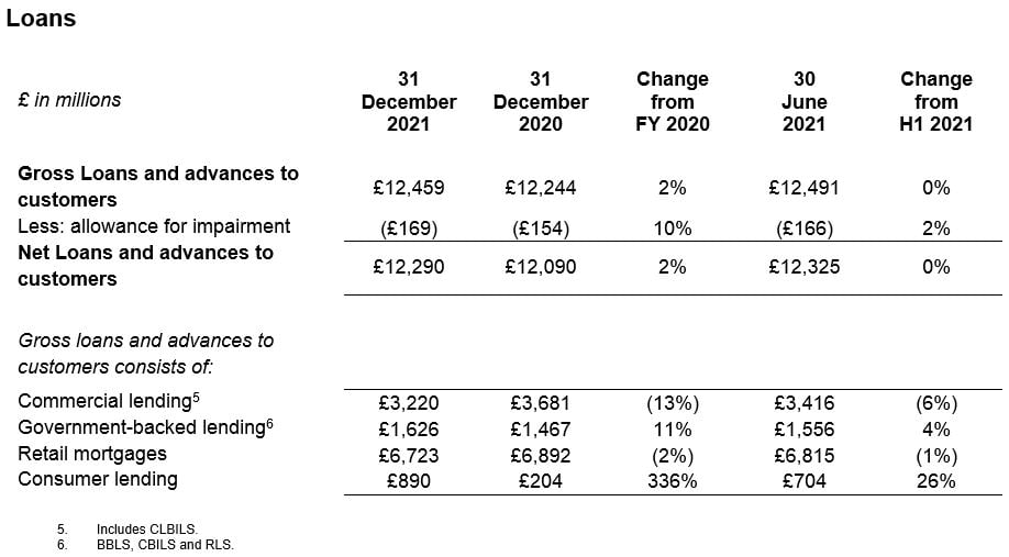 FY 2021 results 3