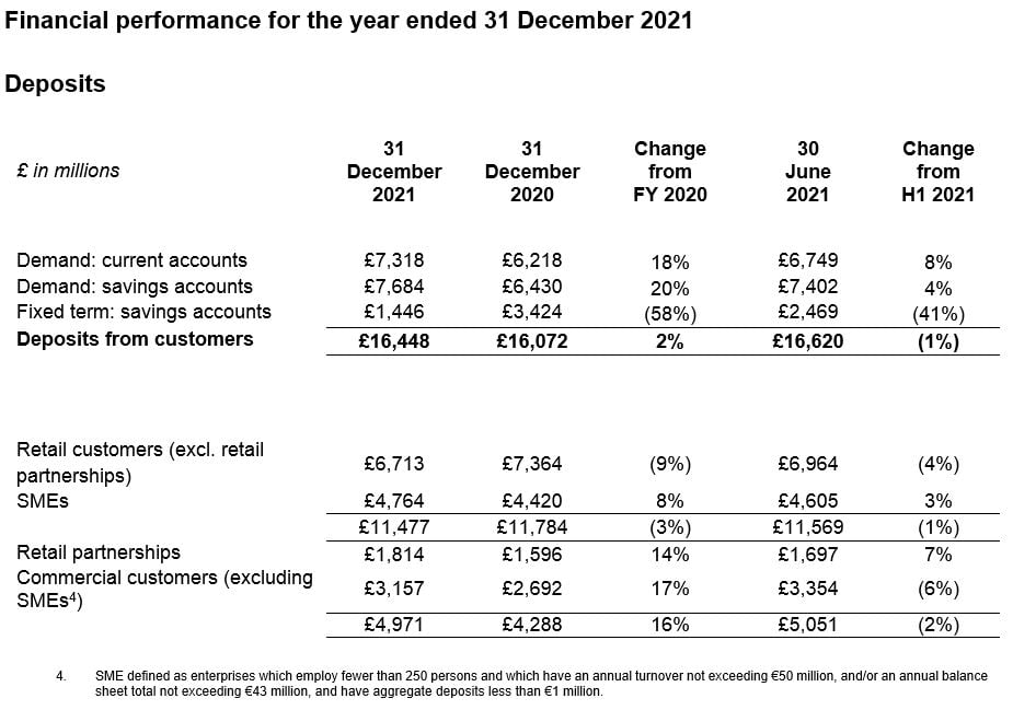 FY results 2021 2