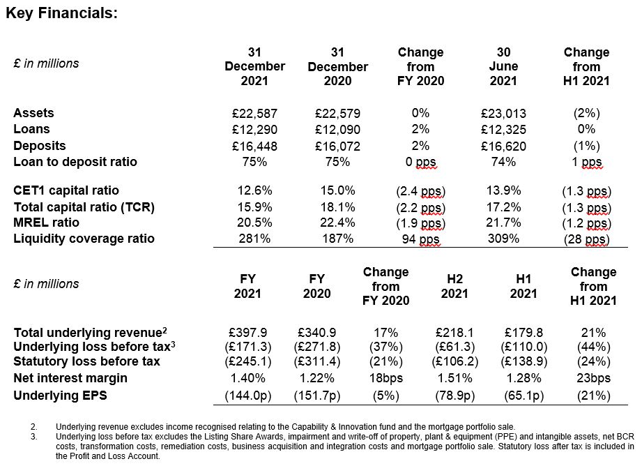 FY 2021 results image 1