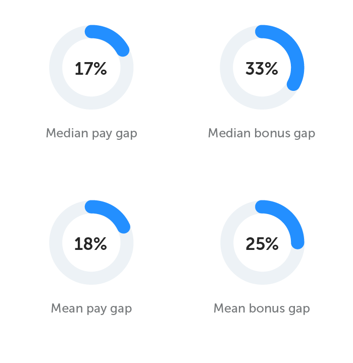 GENDER PAY GAP 05 April 2022.png