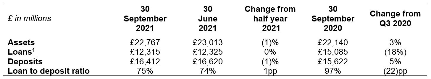 Q3 2021 trading update