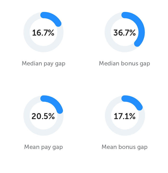 GENDER PAY GAP 05 April 2023.png