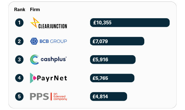 Fraud APP table 3 final.png