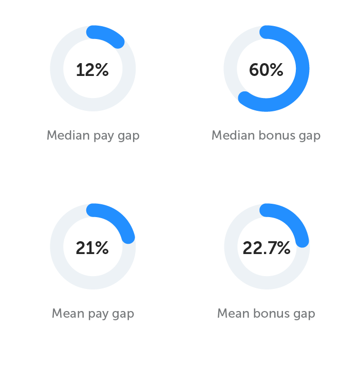 GENDER PAY GAP 05 April 2020.png