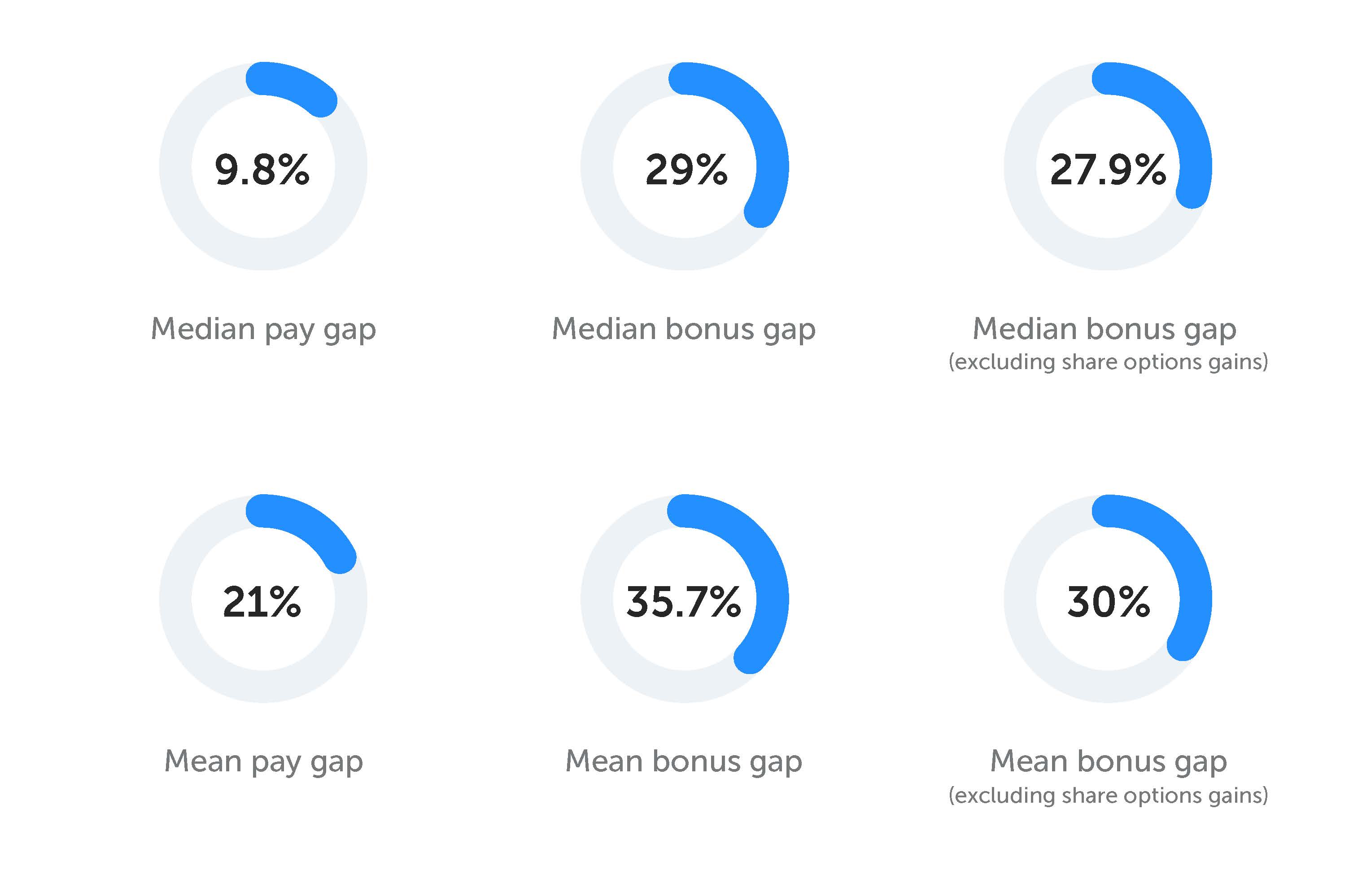 GENDER PAY GAP 2019.jpg