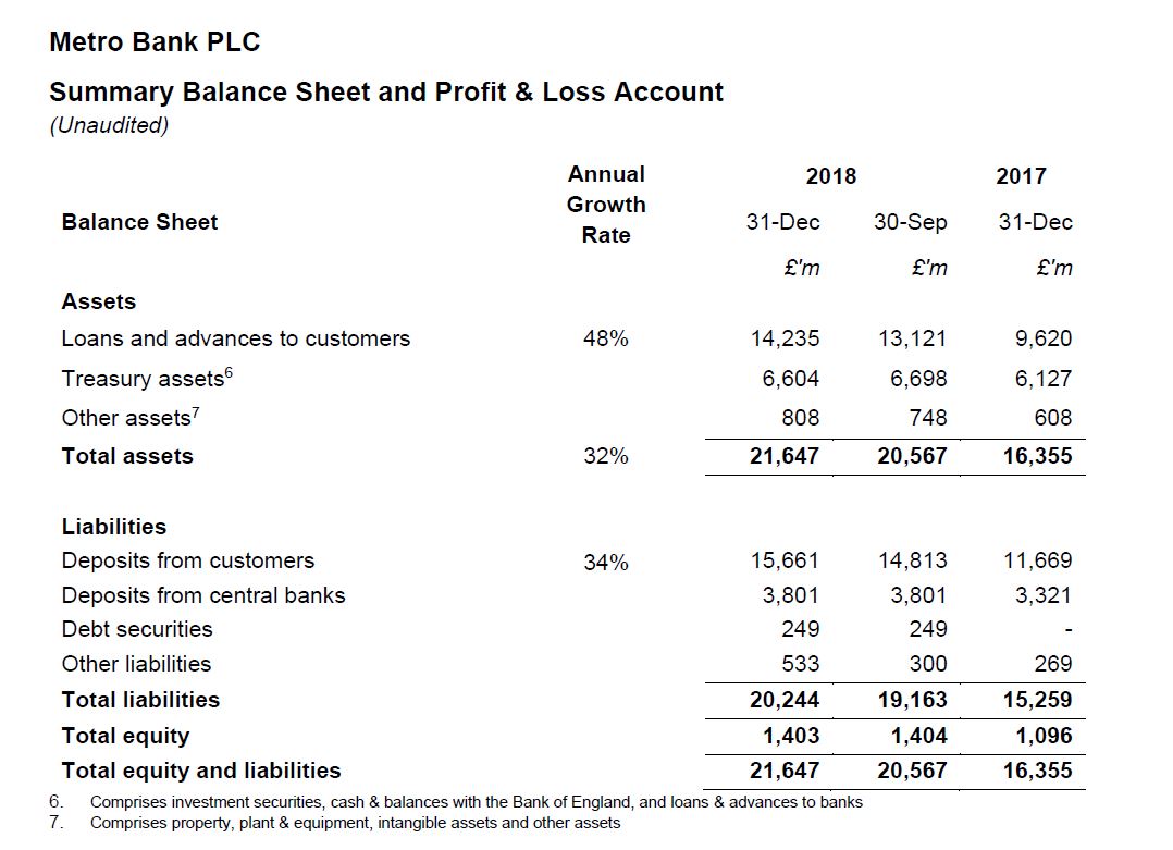 Metro Bank Full Year Results and Q4 Trading Update 2018 About us