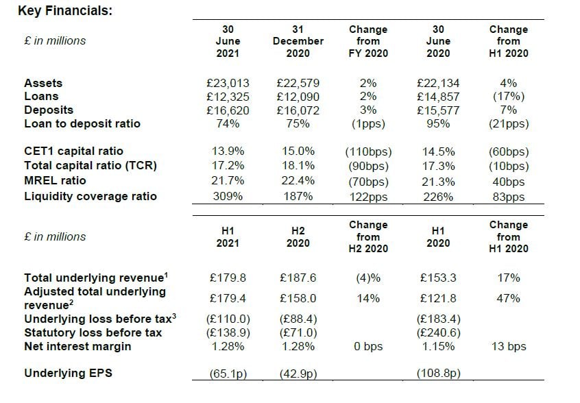 h1-results-key-financials-graph-1.JPG