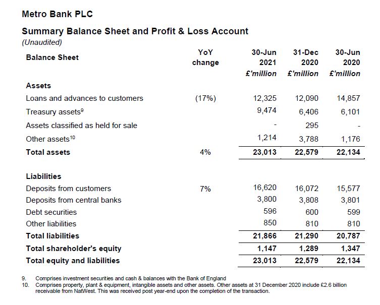 h1-results-key-financials-graph-4.JPG