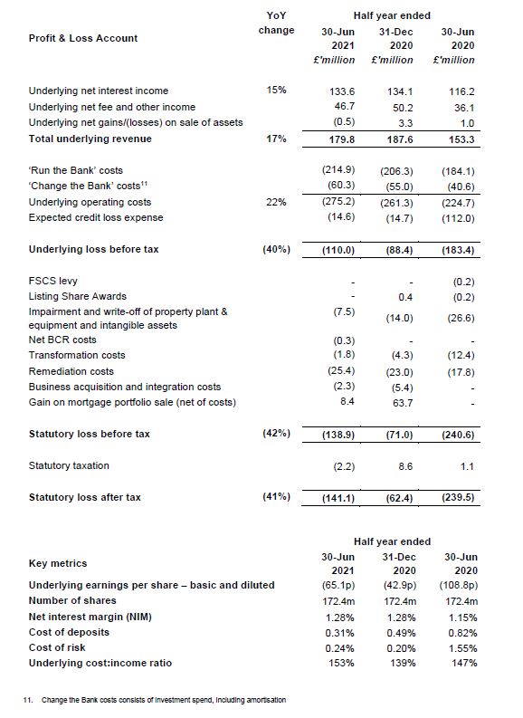 h1-results-key-financials-graph-5.JPG